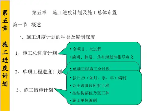 水库施工进度计划及总体布置ppt版共31页