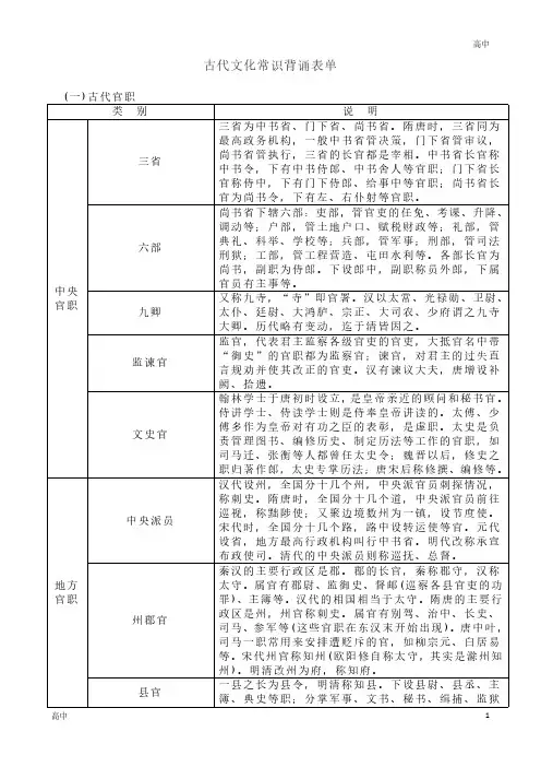 古代文化常识背诵表单