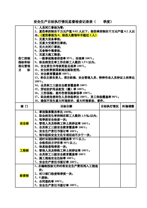 安全生产目标执行情况监督检查记录表