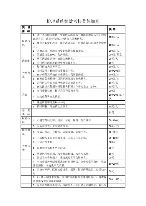 护理系统绩效考核奖惩细则