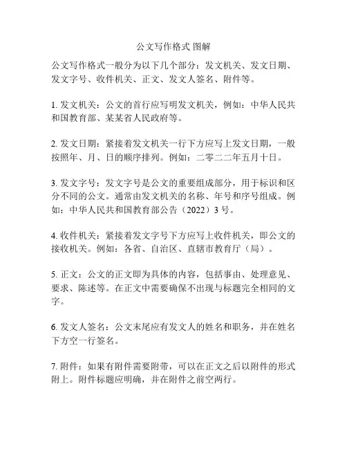 公文写作格式 图解