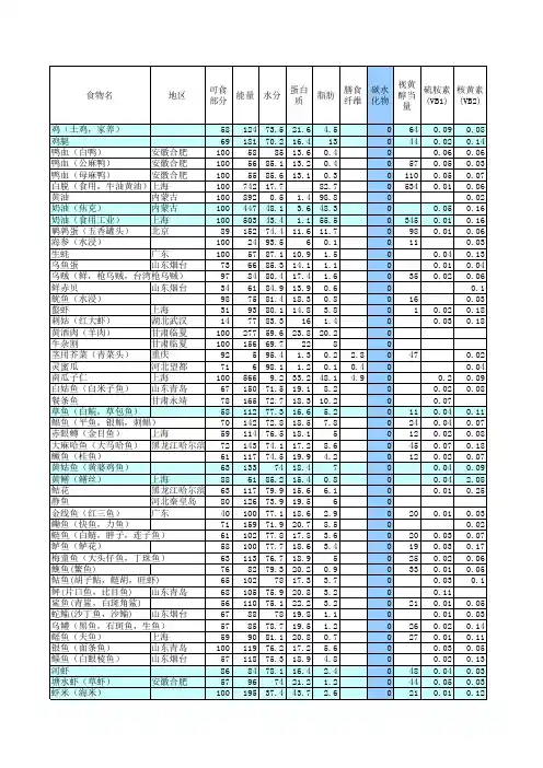 中国食物成分表2017完整版