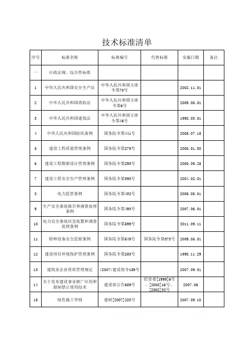 光伏项目技术标准清单
