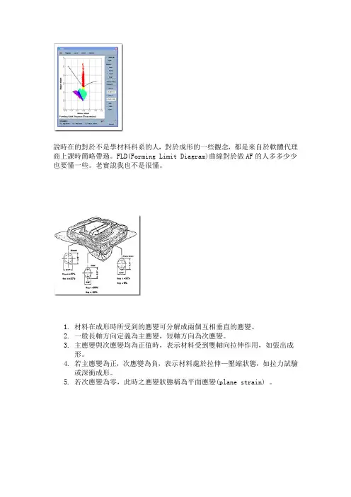 Autoform-FLD 成形极限图