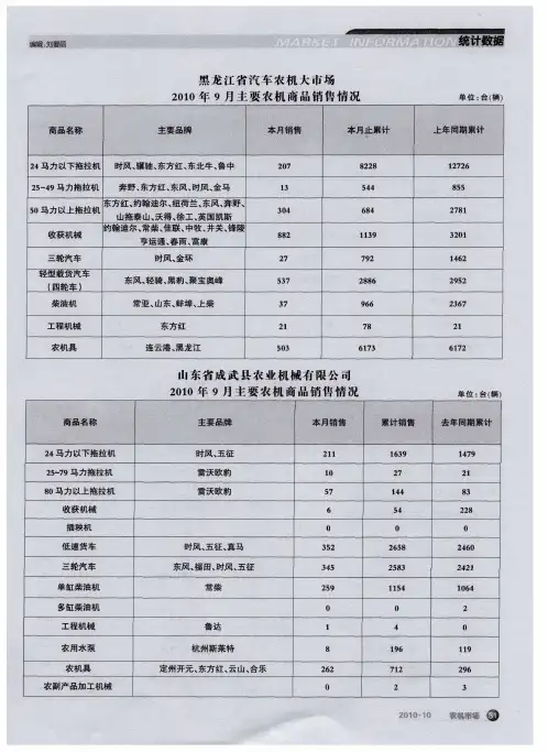 山东省成武县农业机械有限公司2010年9月主要农机商品销售情况