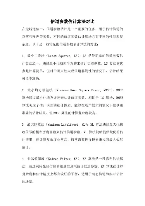 信道参数估计算法对比