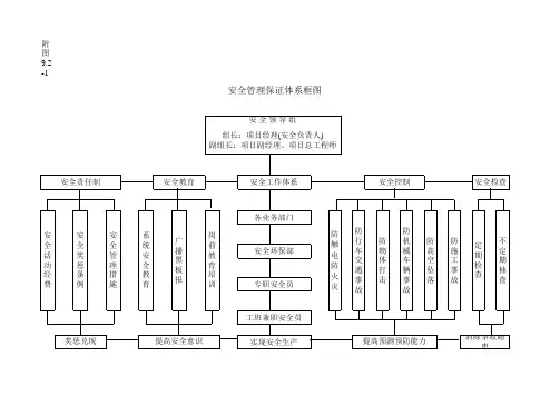 9.21：安全管理保证体系框图