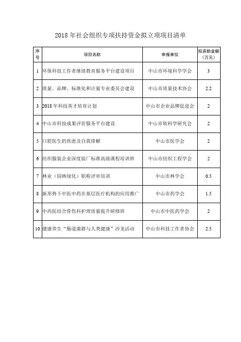 2018年社会组织专项扶持资金拟立项项目清单