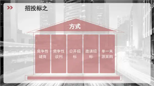 竞争性磋商招投标流程课件