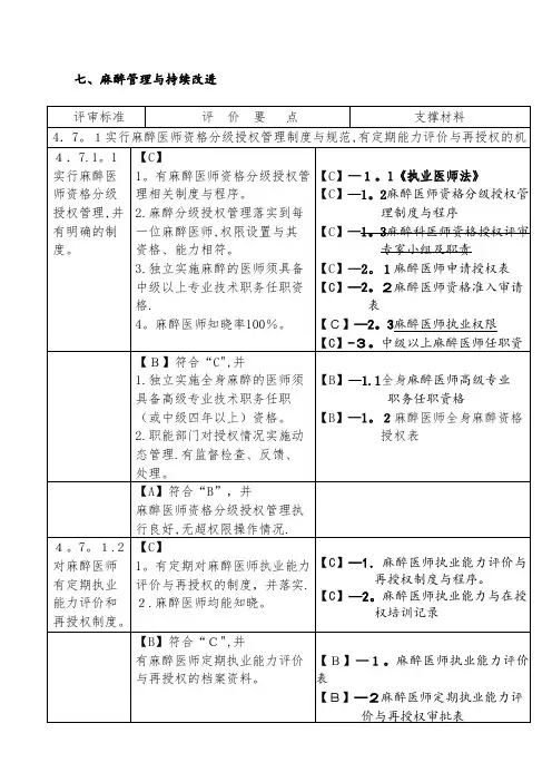 麻醉科三甲评审标准实施细则【范本模板】