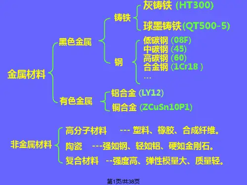 机械工程概论课件PPT课件