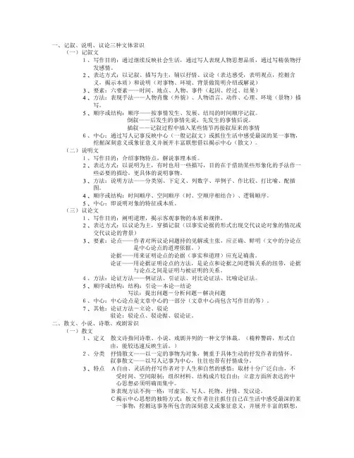 文章的基本文体常识