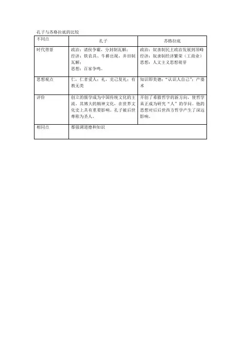 孔子与苏格拉底的比较