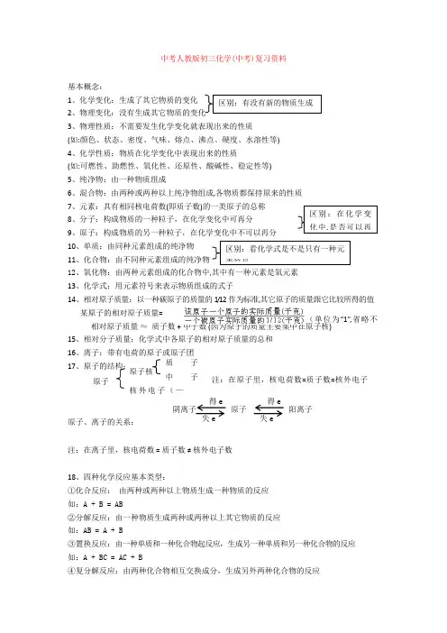 中考人教版初三化学(中考)复习资料