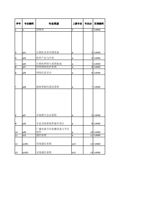 专业分类表