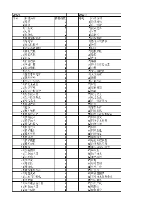 【国家社会科学基金】_技术现_基金支持热词逐年推荐_【万方软件创新助手】_20140808