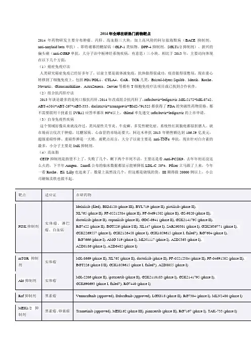 2014年全球在研热门药物靶点