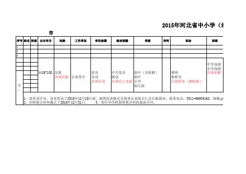 2015年河北省在职骨干教师等统计表