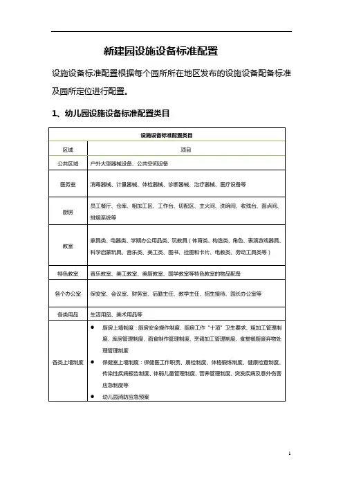 【必备收藏】新建园设施设备标准配置