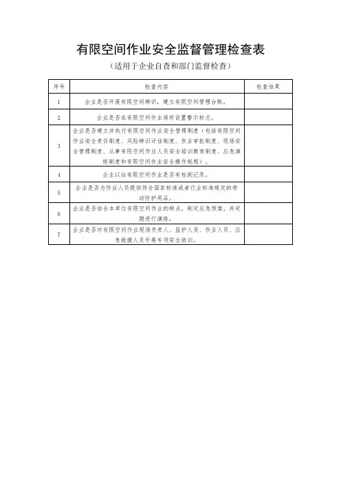 有限空间作业安全监督管理检查表
