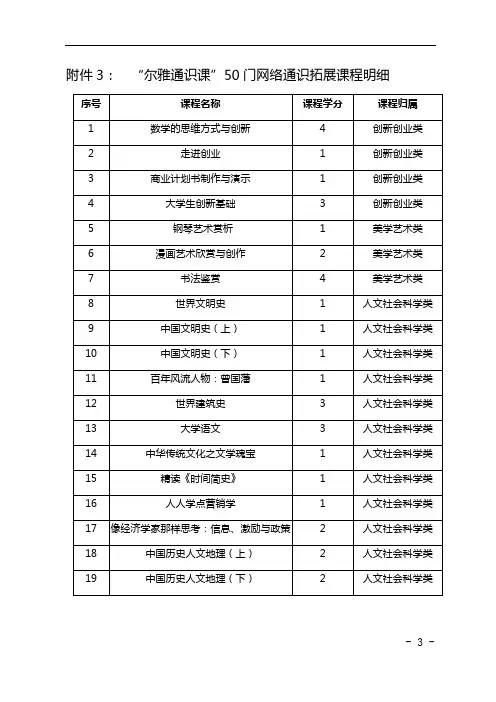 “尔雅通识课”50门网络通识拓展课程明细