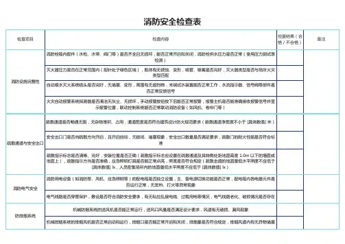 消防安全检查表