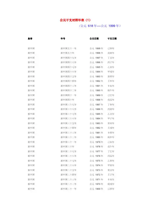 公元干支对照年表