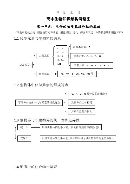 高中生物知识结构网络图(完整版).pdf