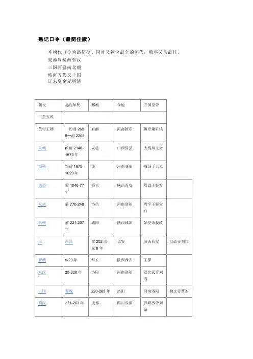 历史编年表