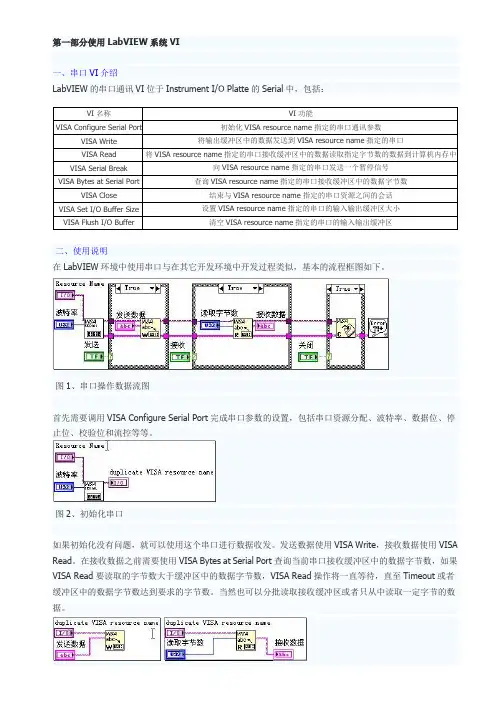 在LabVIEW中使用串口