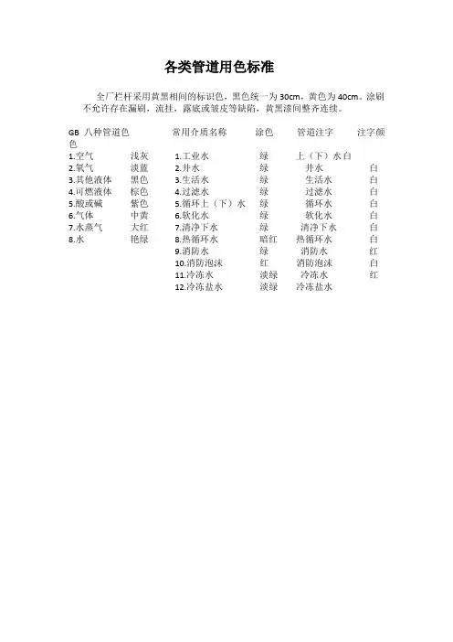各类管道用色标准