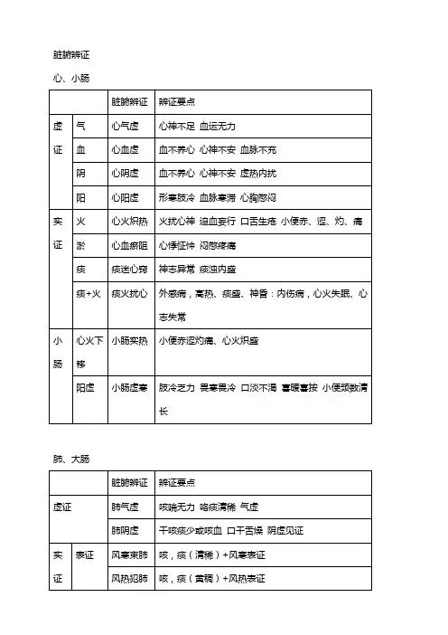 中医五脏辨证要点