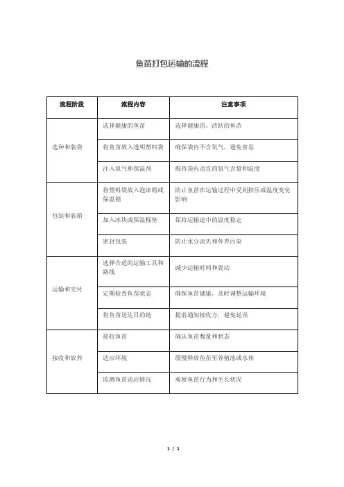 鱼苗打包运输的流程
