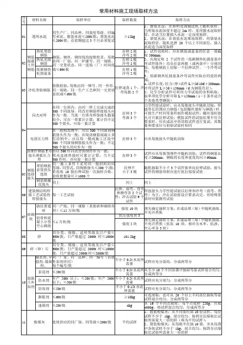 常用材料施工现场取样方法