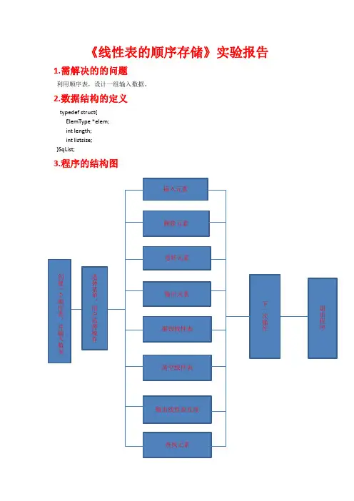 《线性表的顺序存储》实验报告
