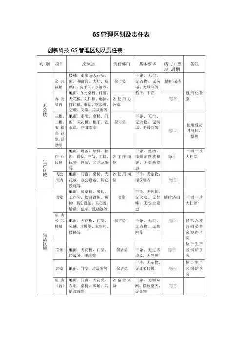 6S管理区划及责任表