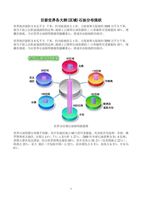 目前世界各大洲(区域)石油分布现状