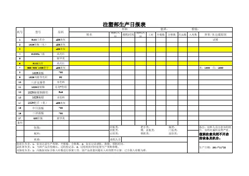 A班：注塑部生产日报表