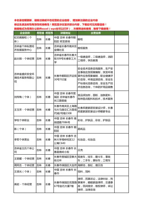 新版吉林省长春个体工商企业公司商家名录名单联系方式大全71家