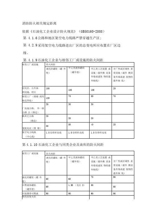 石油化工行业安全距离汇总