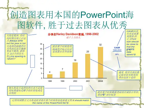 常用国际知名咨询公司的图表大全
