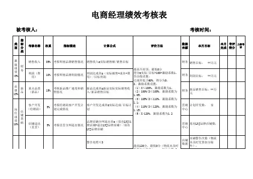 电子商务经理主管绩效考核表