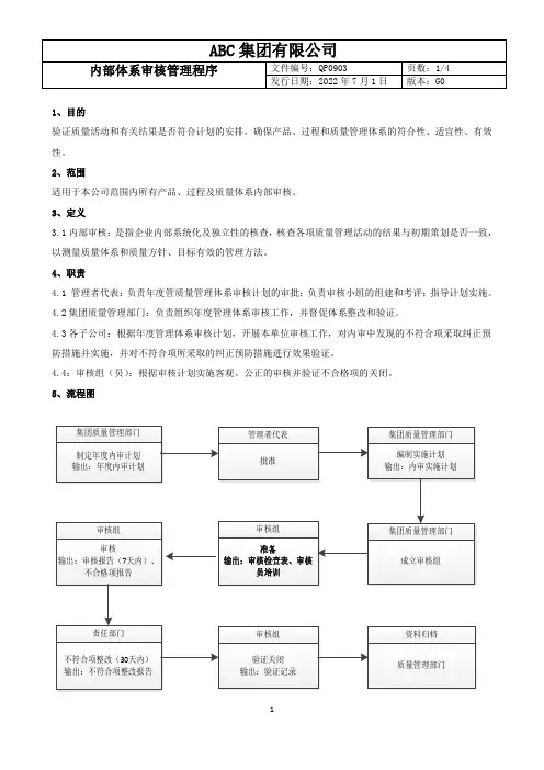 内部体系审核管理程序