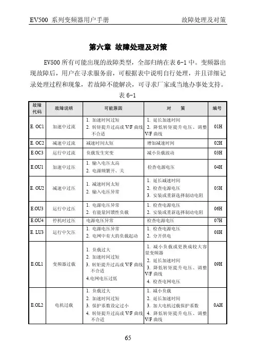欧陆故障处理及对策