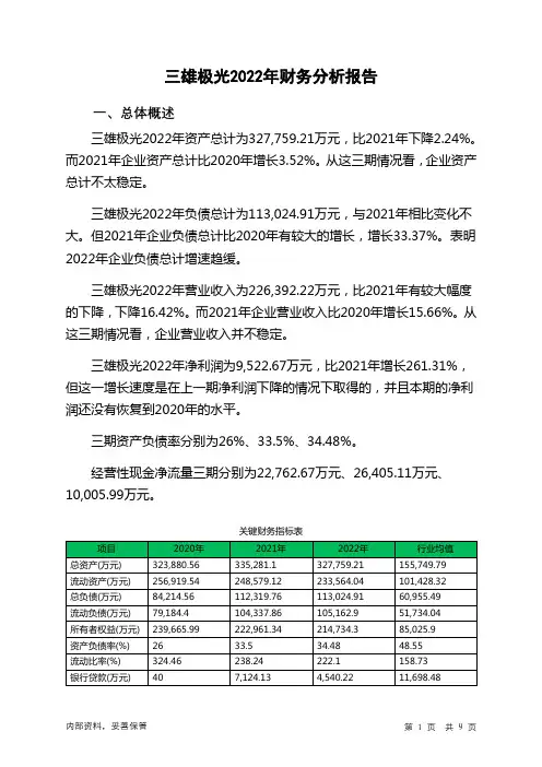 300625三雄极光2022年财务分析报告-银行版