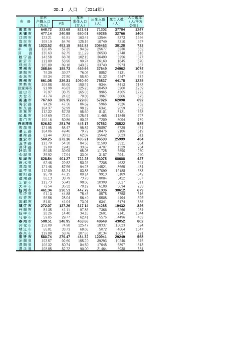 江苏统计年鉴2015各市县社会经济发展指标：人口(2014年)