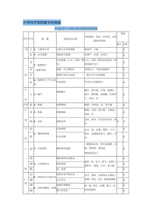 小学科学实验教学进度表79357