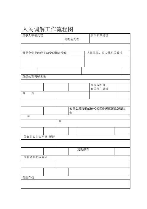 人民调解工作流程图
