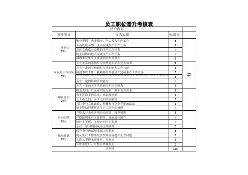 员工晋升考核表(多人表格)1