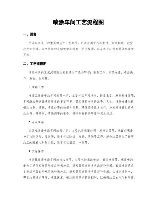 喷涂车间工艺流程图